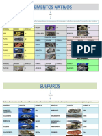 Formulario de Mineralogia