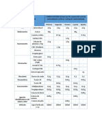 Tabla de Formulaciones