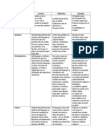 Investigar de Objetivo A Subjetivo