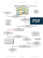 Product Development Flowchart PDF