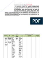 Sintak Model Pembelajaran.doc