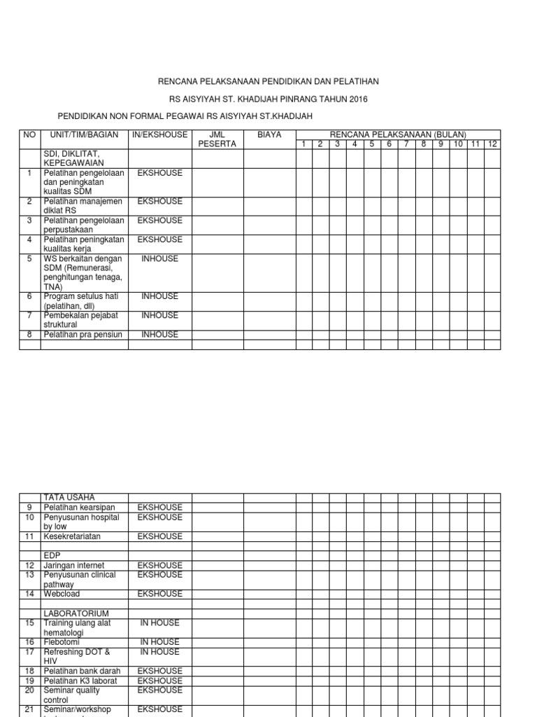 Rencana Pelatihan Ekshouse RS Aisyiyah | PDF | Pengembangan Diri ...