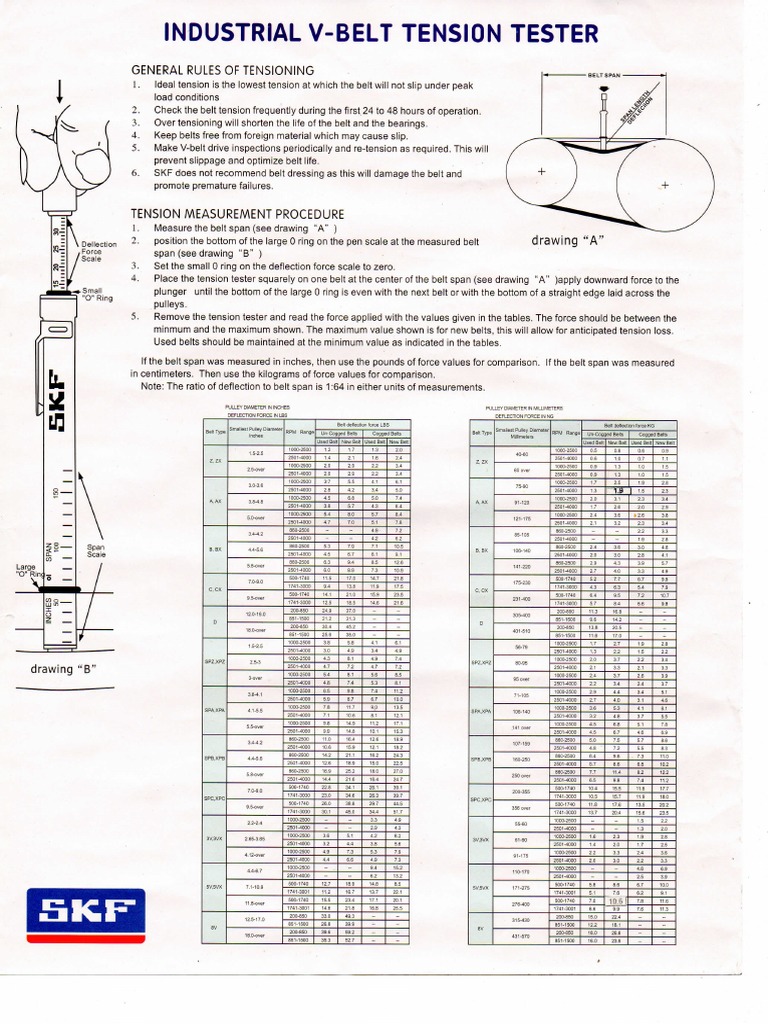 Tabla de Fuerzas Medidor de Tensión de Fajas PDF | PDF