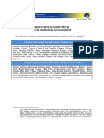 AEOI Commitments PDF