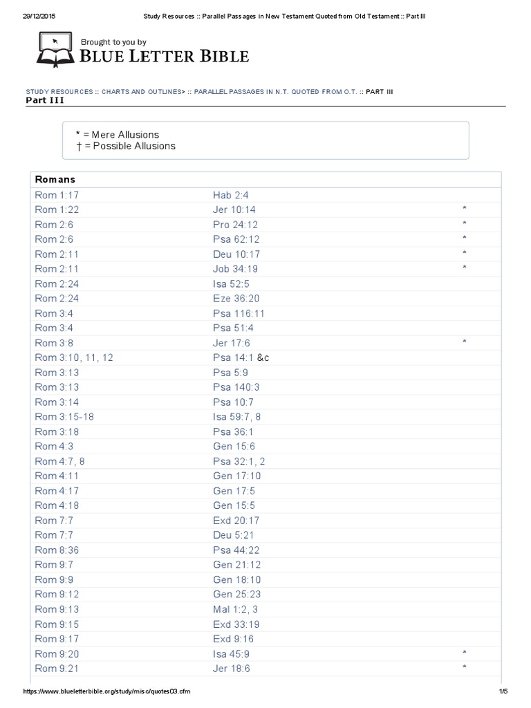 Parallel Passages in New Testament Quoted From Old Testament Part III PDF Ancient