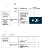 Kisi-Kisi Evaluasi