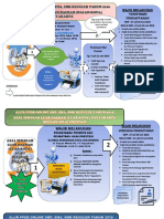 Alur PPDB 2016 PDF