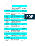 Daftar Konsultan QS