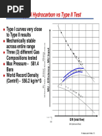 550 Bar Type I Hydrocarbon Vs Type II Test