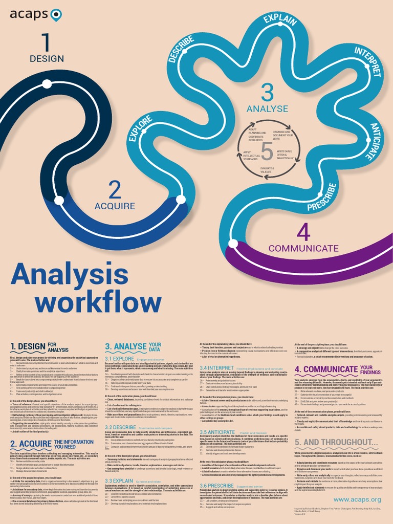 ACAPS Workflow Analysis Guide | PDF | Causality | Evaluation