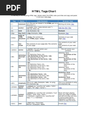 html-tags-chart.pdf | Html | World Wide Web