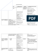 schema PROPOZITIILOR SUBORDONATE