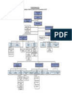 Organigrama Seal-30-Set-2013 PDF