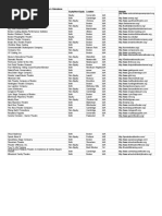 I Know What You Did Last Summer Pdf