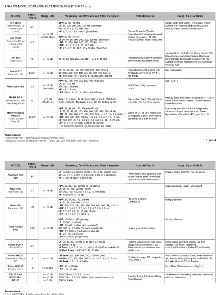 EQ Plugin Settings Cheat Sheet | PDF | Equalization (Audio) | Sound ...