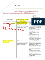 Analisa Bentuk Negara, Sistem Pemerintahan, Serta Susunan Negara Kesatuan Republik Indonesia.