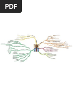 Download Mind Map Your CV by Anne Ramita Sahana Skandakumar SN35692963 doc pdf