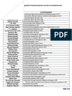 Names and Accomplishments PDF