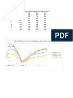 Plot of Head Vs The Horizntal Distance Along The Venturi Meter