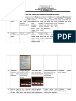 9.1.1.10 Evaluasi Keselamatan Pasien