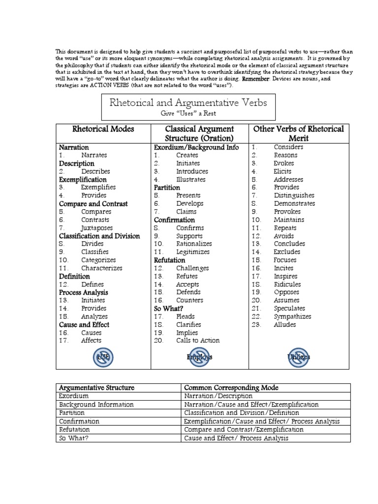 Action verbs for research papers image
