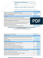 Overseas Registration Examination: ORE Part 1 Content