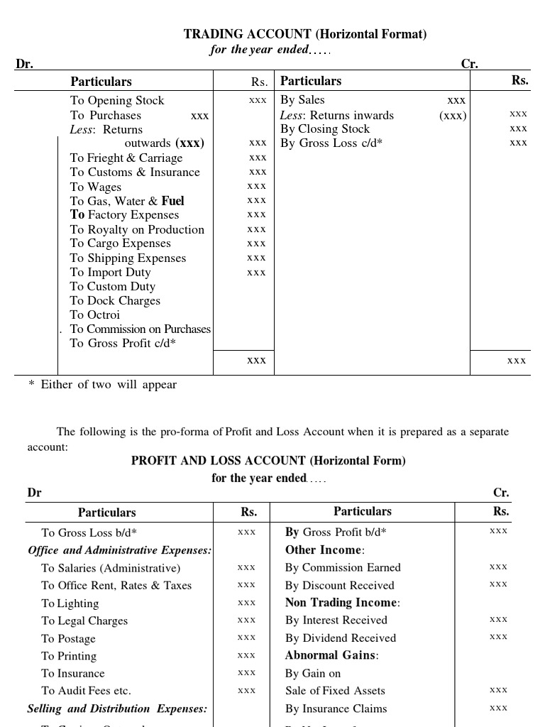 Final Accounts Formats and Examples | PDF | Law