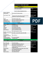 Preposition - Time Place
