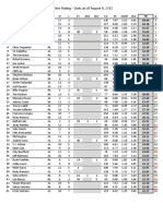 Pitcher Rating August 4