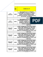 Resumen de Penalidades Por Niveles de Servicio