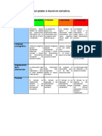 Rubrica Trabajo Mural (Cartulina)