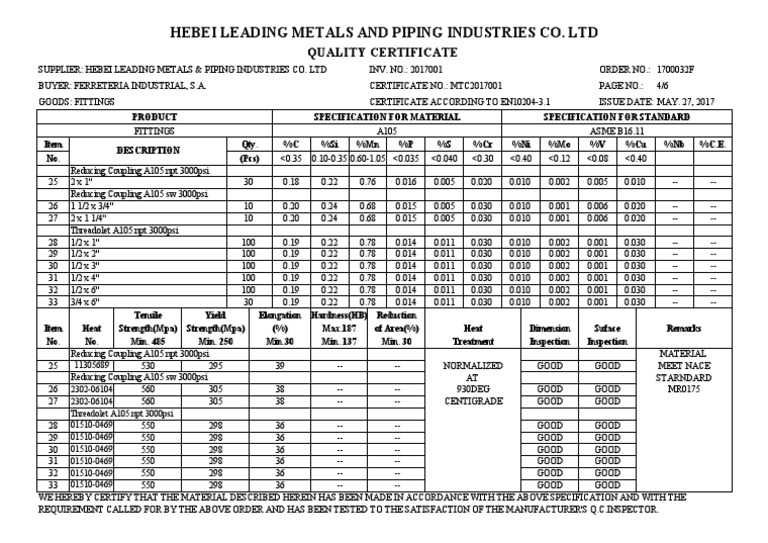 Certificate 1700032F (2017001) (2) 4 PDF Chemical Product