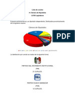 Lista de Curules Final - LXIII Legislatura. Congresmun - SG.