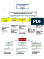 Antropologia General Tarea 1