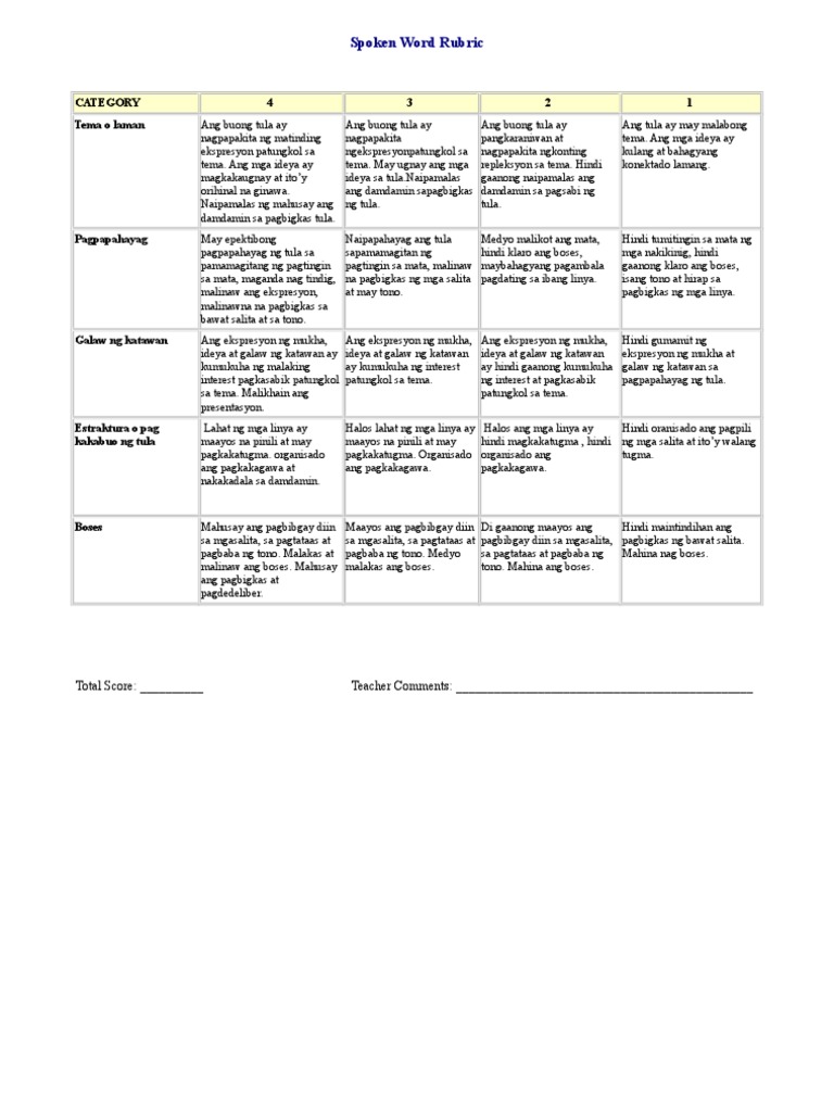 rubrics sa essay tagalog