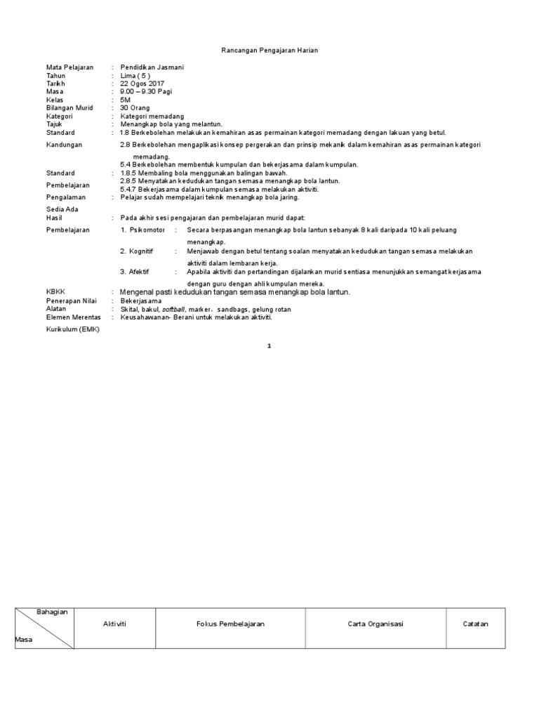 Rph Menangkap Bola Yang Melantun Pdf