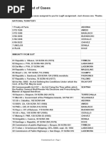 Complete List of Consti Cases With Assgned Persons