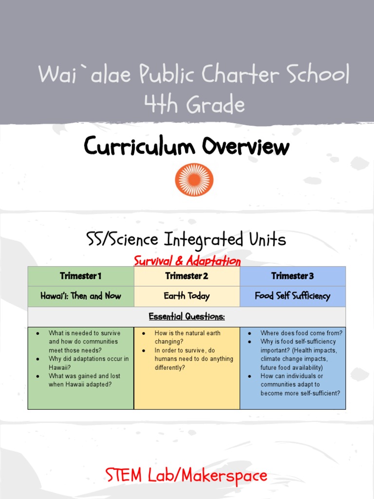 4th grade curriculum guide curriculum night Fraction (Mathematics