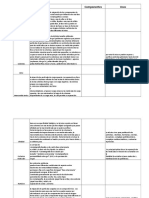 Tecnicas de Separaciones Biologicas D