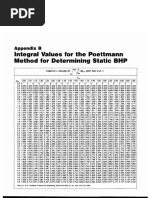 Integral Values for the Poettmann Method for Determining Static BHP