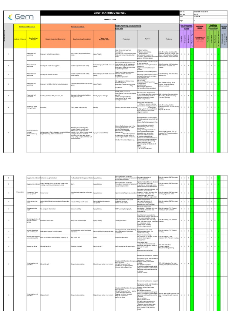 Risk Assessment for Earthmoving Operations PDF Hyperthermia Hygiene