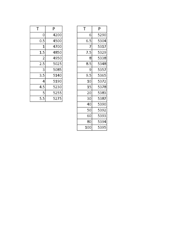 Tronex Beam App PBU File Data | PDF