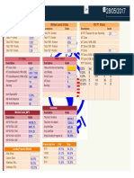 Dashboard: MT/PT Status Joints Status Welded Joints Status