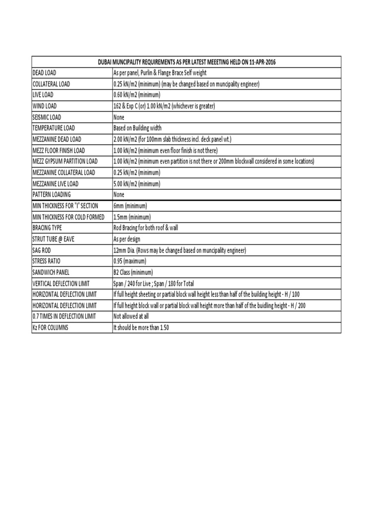 dubai-municipality-requirements-wall-building-materials