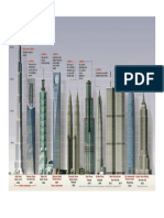 Infographic Tallest Building