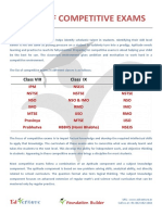 Competitive Exam Details PDF