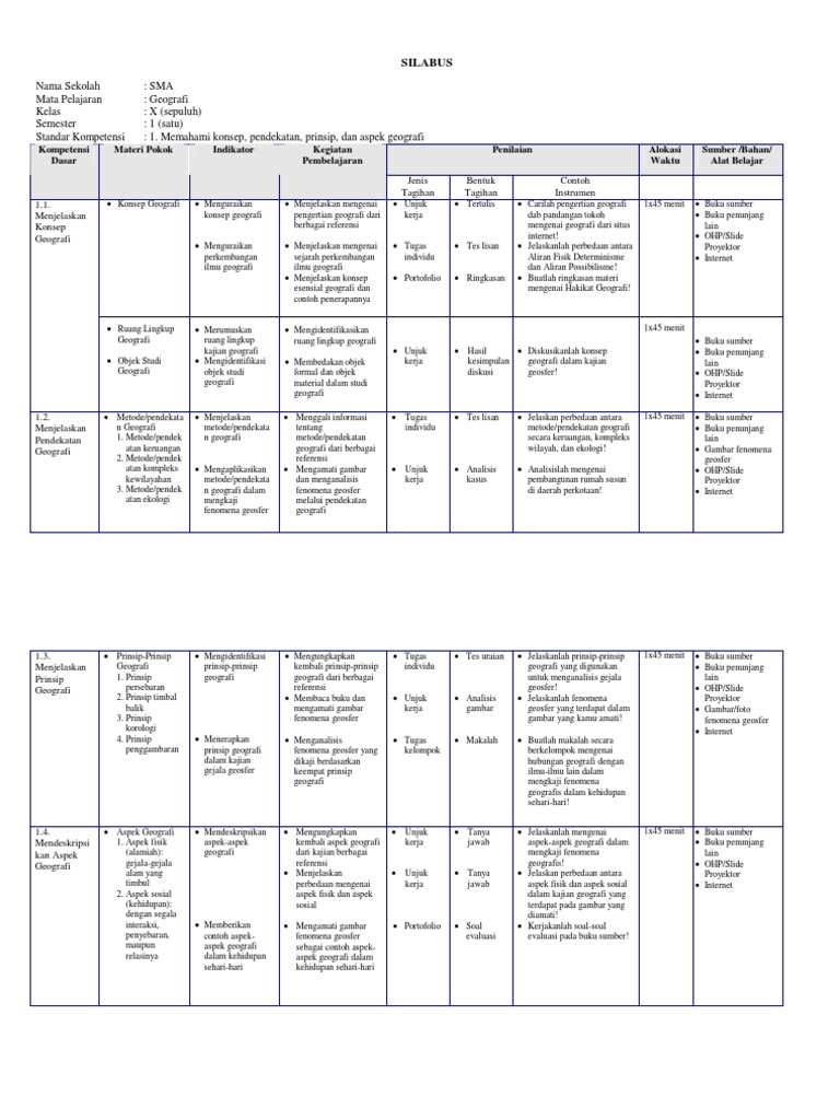 Silabus Geografi Sma Kelas x Semester i 12
