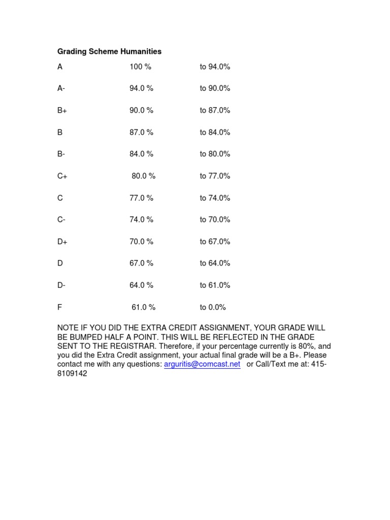 Grading Scale 1 PDF
