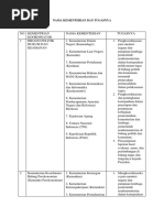 Download Nama Kementerian Dan Tugasnya by Alin Hermawan SN357002488 doc pdf
