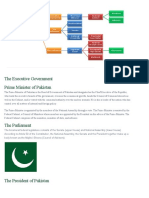 Federal Structure of Governement of Pakistan